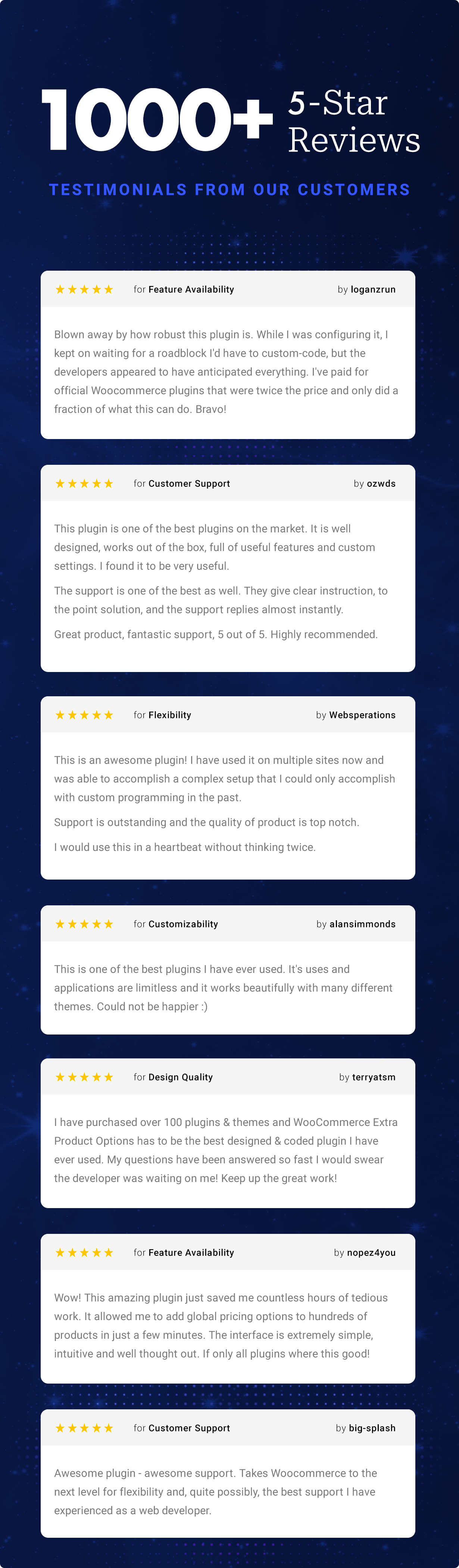 Reviews